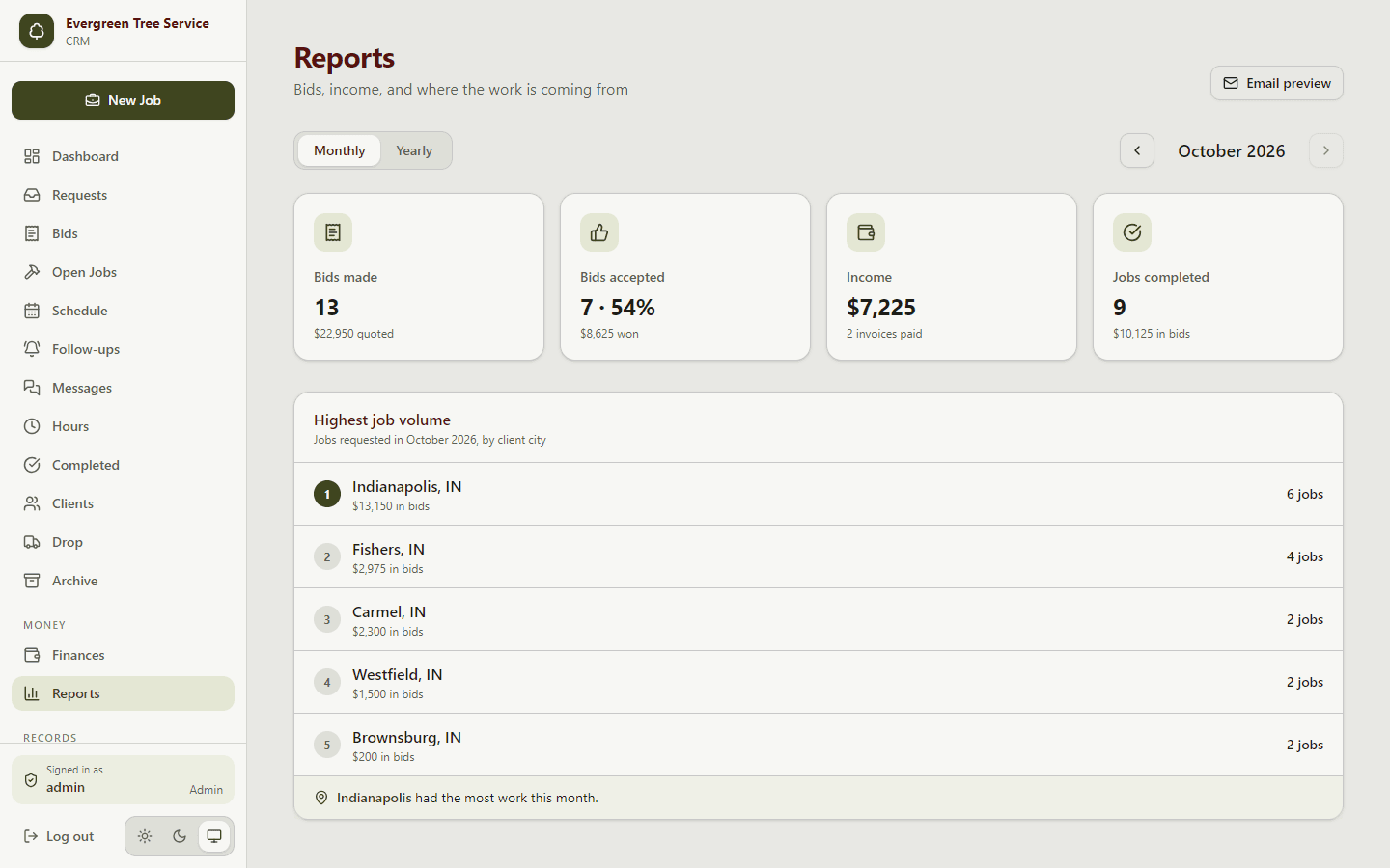 Monthly report with bids made and accepted, income, jobs completed, and the busiest cities